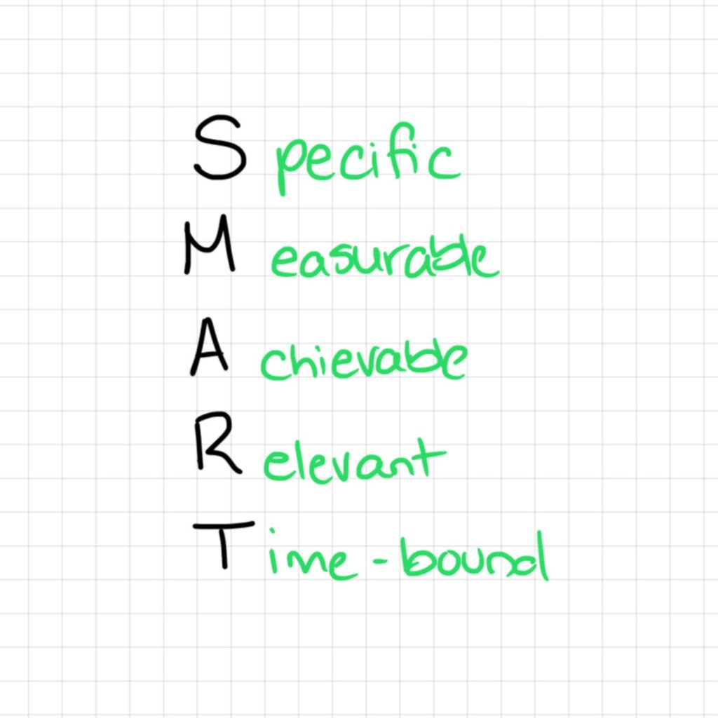 mnemonic smart goals sample